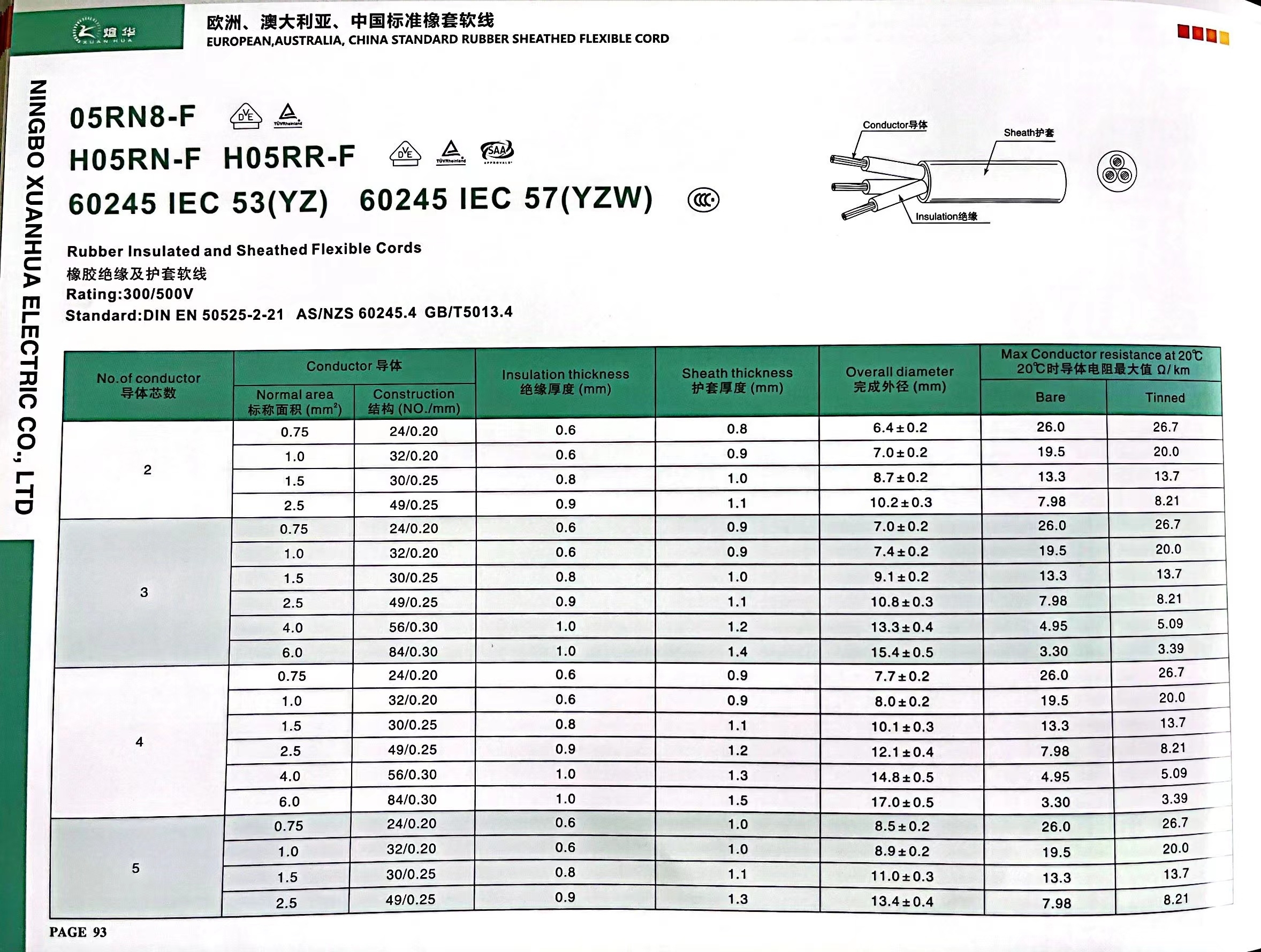 H05RN CABLE